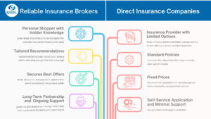 What Reliable Insurance Brokers Do Better Than Direct Providers