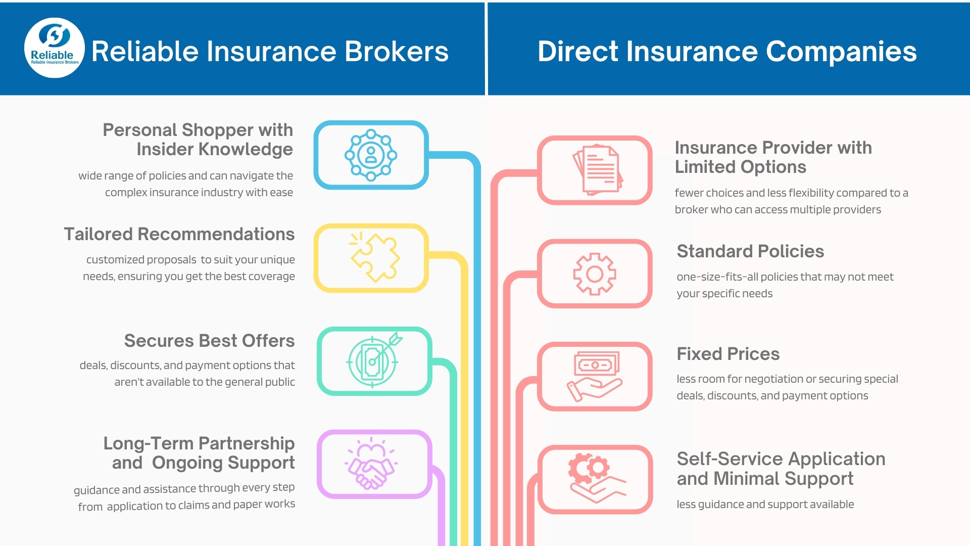 What Reliable Insurance Brokers Do Better Than Direct Providers