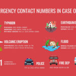 Emergency Contact Numbers in Case of Disaster