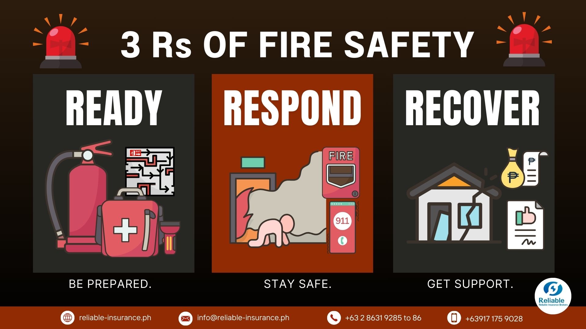 Ready, Respond, Recover: The 3 Rs of Fire Safety